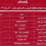 لیست قیمت جدید انواع یخچال فریزر ساید بای ساید آذر ۱۴۰۴ / قیمت ساید بای ساید ال جی، سامسونگ، بوش، اسنوا و ….چقدر افزایش یافت؟ + جدول لیست قیمت جدید انواع یخچال فریزر ساید بای ساید آذر ۱۴۰۴ / قیمت ساید بای ساید ال جی، سامسونگ، بوش، اسنوا و ….چقدر افزایش یافت؟ + جدول