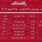 لیست قیمت تندر ۹۰ کارکرده / تندر ۹۰ اتوماتیک در بازار چند؟ + جدول