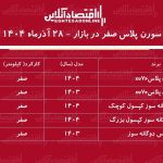 افزایش سنگین قیمت سمند سورن / این مدل ۲۶۵ میلیون تومان گران شد! + جدول