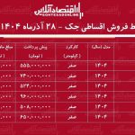 شرایط جدید فروش اقساطی جک آذرماه ۱۴۰۴ / با ۵۵۵ میلیون تومان خودرو اتوماتیک بخرید! + جدول