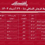 شرایط جدید فروش اقساطی دنا / با اقساط ۵ ساله دنا صفر بخرید! + جدول آذر ۱۴۰۴ شرایط جدید فروش اقساطی دنا / با اقساط ۵ ساله دنا صفر بخرید! + جدول آذر ۱۴۰۴