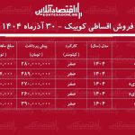شرایط جدید فروش اقساطی کوییک / با ۲۶۰ میلیون تومان کوییک صفر بخرید + جدول آذز ۱۴۰۴