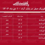 ریزش قیمت کوییک در بازار آزاد / کوییک بدون مشتری ماند! + جدول