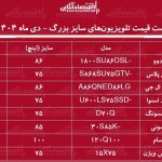 قیمت جدید انواع تلویزیون‌های سایز بزرگ دی ۱۴۰۴ / قیمت تلویزیون‌های ایرانی و خارجی در بازار از کنترل خارج شد + جدول