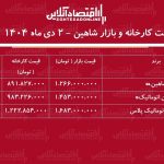 اختلاف قیمت کارخانه و بازار شاهین / با خرید این مدل ۴۷۰ میلیون تومان سود کنید + جدول دی ۱۴۰۴ اختلاف قیمت کارخانه و بازار شاهین / با خرید این مدل ۴۷۰ میلیون تومان سود کنید + جدول دی ۱۴۰۴