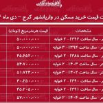 لیست قیمت خرید مسکن در واریانشهر کرج / خرید آپارتمان ۲ خوابه در این منطقه چقدر سرمایه نیاز دارد؟ + جدول دی ماه ۱۴۰۴