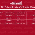 اختلاف قیمت کارخانه و بازار کوییک / معامله کدام مدل کوییک سود بیشتری دارد؟ + جدول دی ۱۴۰۴