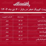 انفجار قیمت کوییک در بازار / کوییک یک میلیاردی شد + جدول دی ۱۴۰۴
