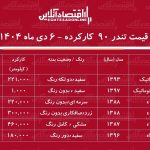 لیست قیمت تندر ۹۰ کارکرده / ارزان ترین تندر ۹۰ در بازار چند؟ + جدول دی ۱۴۰۴