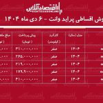 شرایط جدید فروش اقساطی پراید وانت دی ماه ۱۴۰۴ / با اقساط ۵ ساله پراید وانت صفر بخرید + جدول شرایط جدید فروش اقساطی پراید وانت دی ماه ۱۴۰۴ / با اقساط ۵ ساله پراید وانت صفر بخرید + جدول