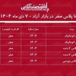 افزایش سنگین قیمت دنا در بازار / دنا در آستانه دو میلیاردی شدن! + جدول دی ۱۴۰۴ افزایش سنگین قیمت دنا در بازار / دنا در آستانه دو میلیاردی شدن! + جدول دی ۱۴۰۴