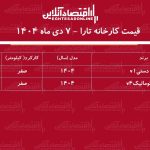 قیمت جدید کارخانه تارا اعلام شد + جدول دی ۱۴۰۴