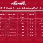 شرایط جدید فروش اقساطی محصولات سایپا دی‌ماه ۱۴۰۴ / با اقساط ۵ ساله خودرو صفر بخرید + جدول