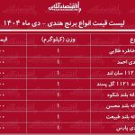 لیست قیمت انواع برنج هندی دی ۱۴۰۴ / کیسه ۱۰ کیلویی برنج هندی محسن، خاطره، طبیعت و…چند شد؟ + جدول