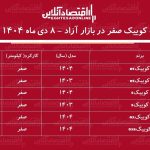 ریزش میلیونی کوییک در بازار آزاد / وقت خرید کوییک است! + جدول دی ۱۴۰۴