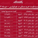 قیمت خرید مسکن در تهرانپارس / با ۸ میلیارد تومان در این منطقه چند متر آپارتمان می‌توان خرید؟ + جدول دی ماه ۱۴۰۴