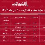 قیمت ساینا صفر و کارکرده / ساینا اتوماتیک در بازار چند؟ + جدول دی ۱۴۰۴