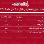 سمند سورن ارزان شد / ریزش شدید سورن پلاس در بازار + جدول