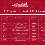 لیست قیمت پژو ۴۰۵ کارکرده / ارزان‌ترین پژو ۴۰۵ در بازار چند؟ + جدول دی‌ماه ۱۴۰۴