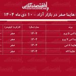 افزایش شدید قیمت هایما در بازار / این مدل ۹۲۵ میلیون تومان گران شد! + جدول