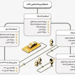 آموزش استعلام بیمه شخص ثالث در بیمه بازار؛ با چند کلیک آموزش استعلام بیمه شخص ثالث در بیمه بازار؛ با چند کلیک