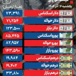 دلار کانال 123 هزار تومان را فتح کرد دلار کانال 123 هزار تومان را فتح کرد