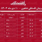 شرایط جدید فروش اقساطی شاهین / با اقساط ۵ ساله شاهین صفر بخرید! + جدول دی ۱۴۰۴