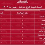 لیست قیمت جدید انواع حبوبات ۸ بهمن ۱۴۰۴ /نخود، عدس، لوبیا چیتی و….کیلویی چند شد؟ + جدول