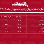 افزایش نجومی شاسیبلند محبوب بازار / قیمت هایما سر به فلک کشید! + جدول افزایش نجومی شاسیبلند محبوب بازار / قیمت هایما سر به فلک کشید! + جدول