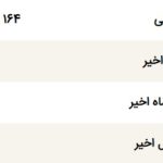 قیمت دلار امروز 3 اسفند 1404