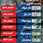 نرخ دلار به 158 هزار و 500 تومان رسید