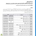 اعلام رسمی قیمت جدید کارخانه‌ای محصولات ایران خودرو / گران شدن 600 میلیون تومانی قیمت خودرو