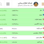 رقص قیمت دلار در کانال 165 هزار تومان + قیمت دلار و ارز امروز 7 اسفند 1404 رقص قیمت دلار در کانال 165 هزار تومان + قیمت دلار و ارز امروز 7 اسفند 1404