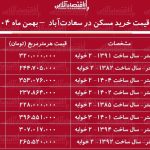 لیست قیمت خرید مسکن در سعادت‌آباد / خرید یک آپارتمان ۳ خوابه در این منطقه چقدر سرمایه نیاز دارد؟ + جدول بهمن ماه ۱۴۰۴