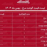 لیست قیمت گوشت مرغ امروز ۲۱ بهمن ۱۴۰۴ / ران مرغ کیلویی چند شد؟ + جدول