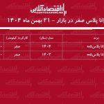 افزایش تاریخی قیمت رانا پلاس در بازار / قیمت رانا رکورد زد! + جدول