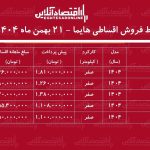شرایط جدید فروش اقساطی هایما بهمن‌ماه ۱۴۰۴ / با ماهی ۲۰ میلیون تومان شاسی بلند بخرید + جدول