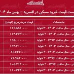 لیست قیمت خرید مسکن در افسریه / خرید یک آپارتمان ۲ خوابه در این منطقه چقدر سرمایه نیاز دارد؟ + جدول بهمن ماه ۱۴۰۴