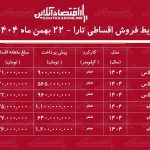 شرایط جدید فروش اقساطی تارا بهمن‌ماه ۱۴۰۴ / با ۵۶۵ میلیون تومان تارا بخرید + جدول