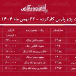 قیمت پژو پارس کارکرده / ارزان ترین پژو پارس در بازار چند؟ + جدول