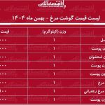 قیمت جدید گوشت مرغ امروز ۲۳ بهمن ۱۴۰۴ / مرغ کامل کیلویی چند شد؟ + جدول بهمن ماه ۱۴۰۴