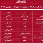 لیست قیمت جدید انواع روغن خوراکی ۲۳ بهمن ۱۴۰۴ / روغن مایع لادن، فامیلا، اویلا، غنچه و…چند شد؟ + جدول