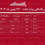 شرایط جدید فروش اقساطی پراید وانت بهمن ماه ۱۴۰۴ / با ماهی ۳ میلیون تومان پراید وانت بخرید+ جدول