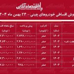 شرایط جدید فروش اقساطی خودروهای چینی بهمن ماه ۱۴۰۴ / هایما، لاماری، فونیکس و فیدلیتی با اقساط ۵ ساله + جدول شرایط جدید فروش اقساطی خودروهای چینی بهمن ماه ۱۴۰۴ / هایما، لاماری، فونیکس و فیدلیتی با اقساط ۵ ساله + جدول
