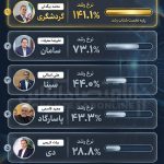 نظام بانکی ایران در میانه دهه ۱۴۰۰، با یکی از حساسترین دورههای تاریخی خود مواجه شده است نظام بانکی ایران در میانه دهه ۱۴۰۰، با یکی از حساسترین دورههای تاریخی خود مواجه شده است