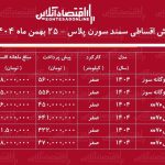 شرایط جدید فروش اقساطی سمند سورن بهمنماه ۱۴۰۴ / با ۴۵۰ میلیون تومان سمند سورن صفر بخرید + جدول شرایط جدید فروش اقساطی سمند سورن بهمنماه ۱۴۰۴ / با ۴۵۰ میلیون تومان سمند سورن صفر بخرید + جدول