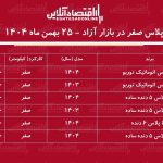رکوردشکنی قیمت دنا در بازار / دنا یکروزه ۱۰۰ میلیون تومان گران شد! + جدول