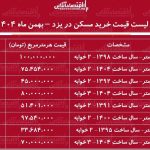 لیست قیمت خرید مسکن در یزد / قیمت خرید هر متر آپارتمان در این منطقه چقدر است؟ + جدول بهمن ماه ۱۴۰۴