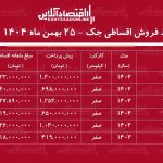 شرایط جدید فروش اقساطی جک بهمن‌ماه ۱۴۰۴ / با اقساط ۵ ساله خودرو اتوماتیک بخرید! + جدول