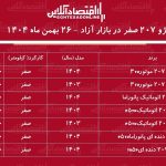 ریزش سنگین قیمت پژو ۲۰۷ در بازار آزاد / ترمز گرانی کشیده شد! + جدول ریزش سنگین قیمت پژو ۲۰۷ در بازار آزاد / ترمز گرانی کشیده شد! + جدول